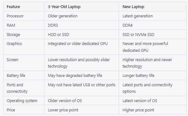 New and Old Laptop Comparison